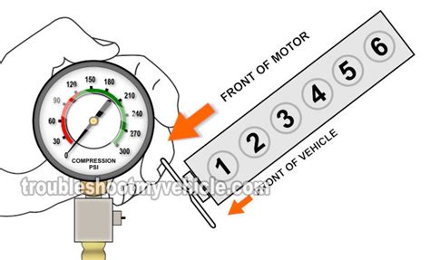 1992 jeep cherokee compression test|Compression check question 4.0L .